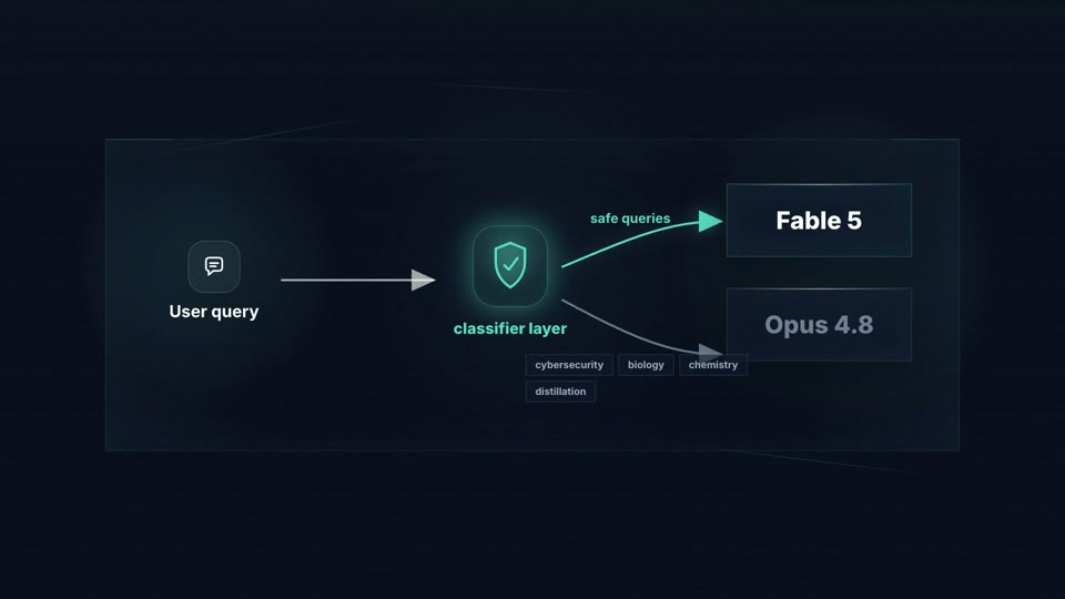 Agent pipeline diagram animation