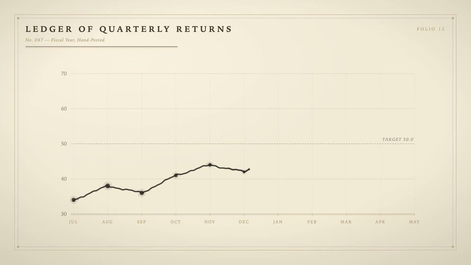 Ink-drawn financial chart motion graphic