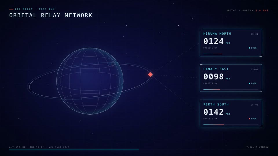 Orbital relay network motion graphic