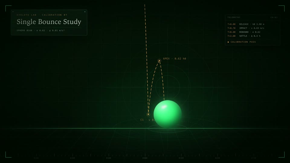 Glossy sphere physics study