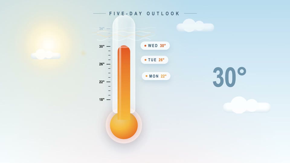 Weather thermometer motion graphic