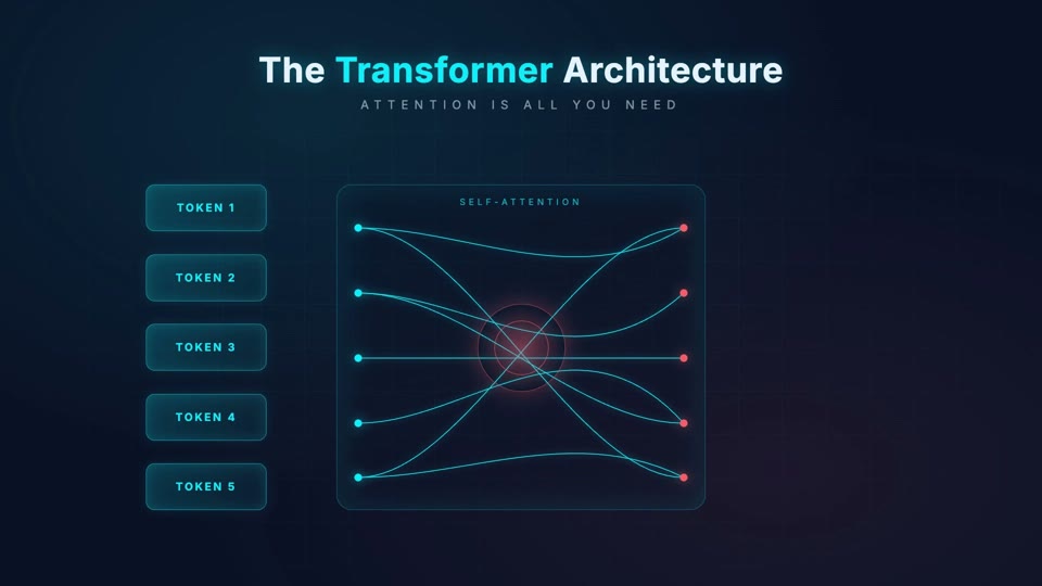 Transformer architecture explainer